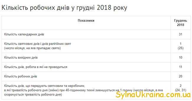 Загальна характеристика місяця