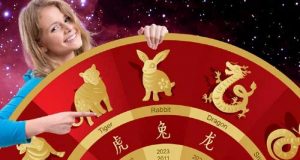 Східний китайський гороскоп 2023 для всіх знаків зодіаку