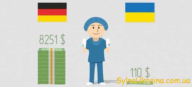 Зарплата лікаря у 2020 році в Україні