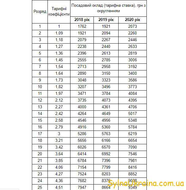 zarplata-policiї-u-2020-roci-v-ukraїni