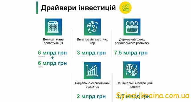 Базовие инвестиции в бюджет Украины