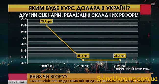 Скільки коштує долар в Україні в 2021 році