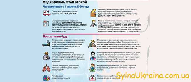 Платні та безоплатні послуги в медицині в Україні