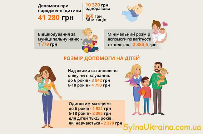 Розрахунок родових виплат в Україні в 2021 році