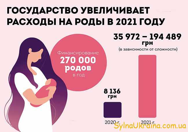 Збільшення виплат в Україні в 2021 році