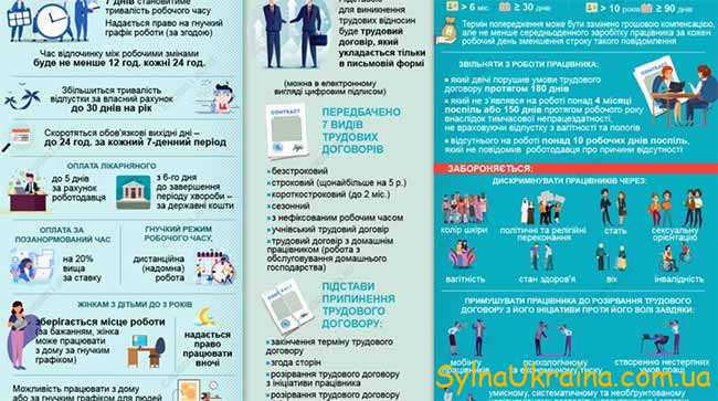 Особенности трудового законодательства в Украине в 2021 году