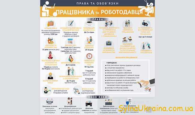 Права та обов'язки працівника в Україні