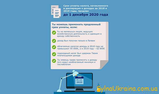 Размер необлагаемого минимума украинцев  на 2021 год