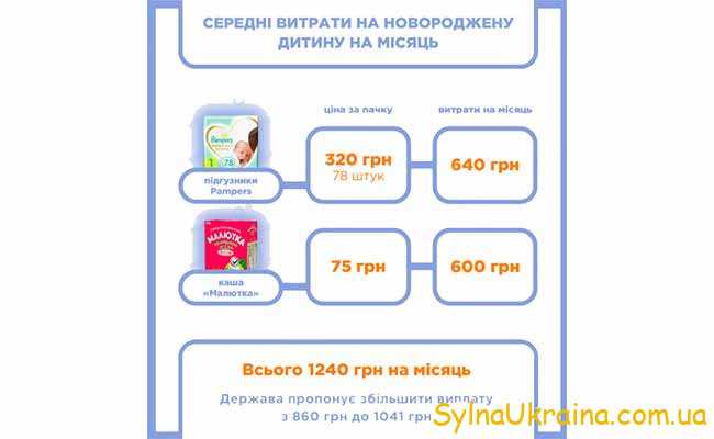 Помощь при рождении ребенка в 2022 году в Украине. Размер пособия