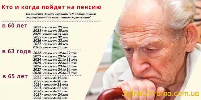 Повышение пенсии в Украине