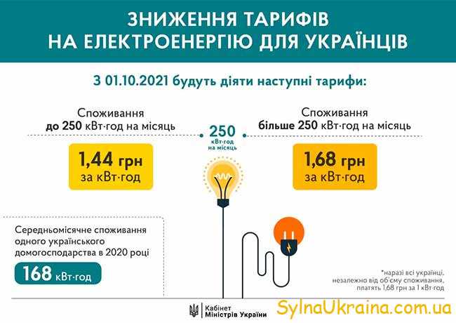 цены на электроэнергию для населения в Украине