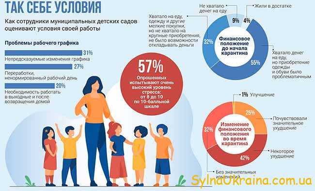 Вихователь дитячого садка  в Україні