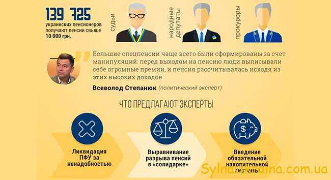 Мінімальна пенсія в Україні