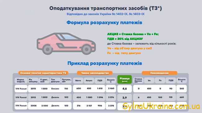 Розмитнення авто в Україні 