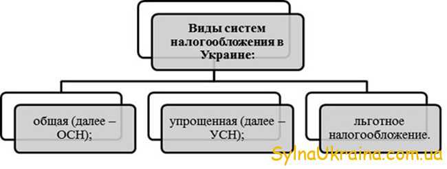 Единый налог Украина