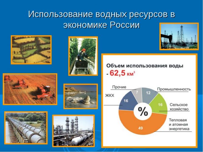 Використання водних ресурсів економіки Росії