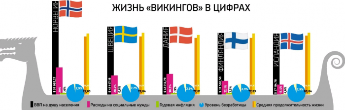 Порівняння ВВП у Швеції та інших країнах