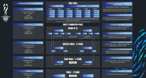 ЧС-2022 серед волейболістів: формула, система гри, правила. Хто піде на підвищення? Дорога до фіналу ЧС-2022 серед волейболістів: формула, система гри, правила. Хто піде на підвищення? Дорога до фіналу