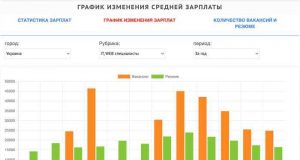 Середня зарплата у 2023 році в Україні Якою буде середня зарплата в Україні у 2023 році