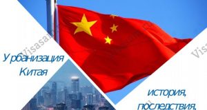 Рівень урбанізації Китаю Урбанізація Китаю