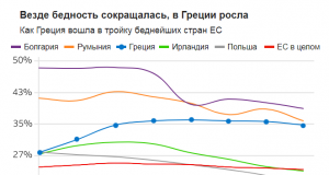 Туристичний податок у Греції Бідність у Греції та інших країн ЄС