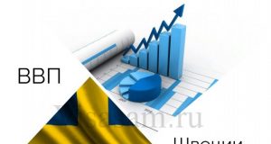 ВВП Швеції у 2021-2022 роках ВВП Швеції у 2021-2022 роках