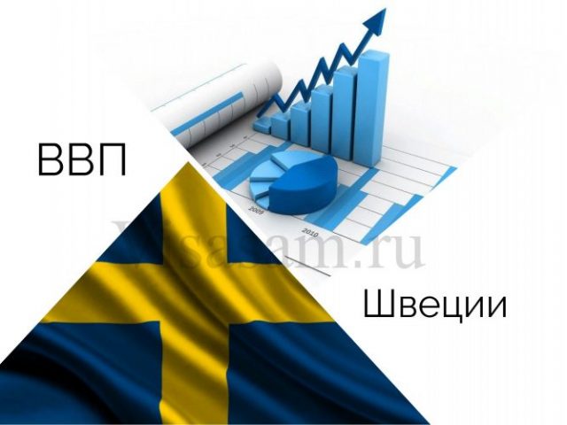 ВВП Швеції у 2021-2022 роках
