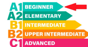 Що потрібно знати на рівні англійської B1
