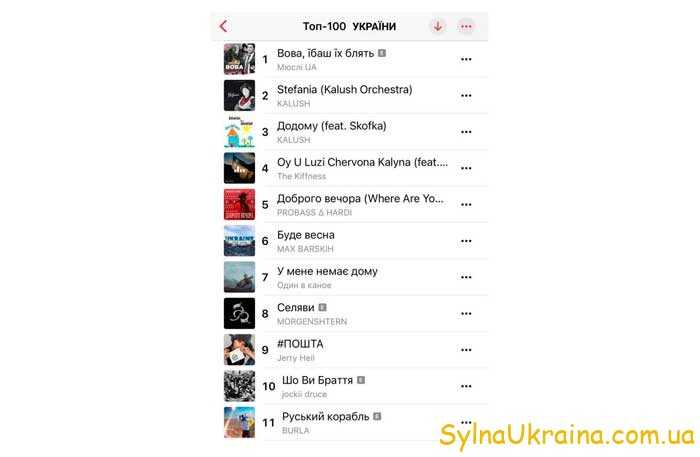 Популярные украинские песни в 2023 году