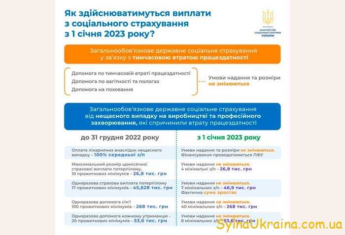 Помощь малоимущим в 2023 году в Украине