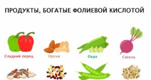 Симптоми дефіциту фолієвої кислоти та можливі наслідки надмірного прийому