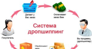 Інтернет-магазин чи дропшипінг: що вибрати?