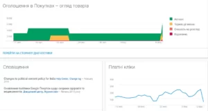 Сервис Google Shopping: что это и как работает