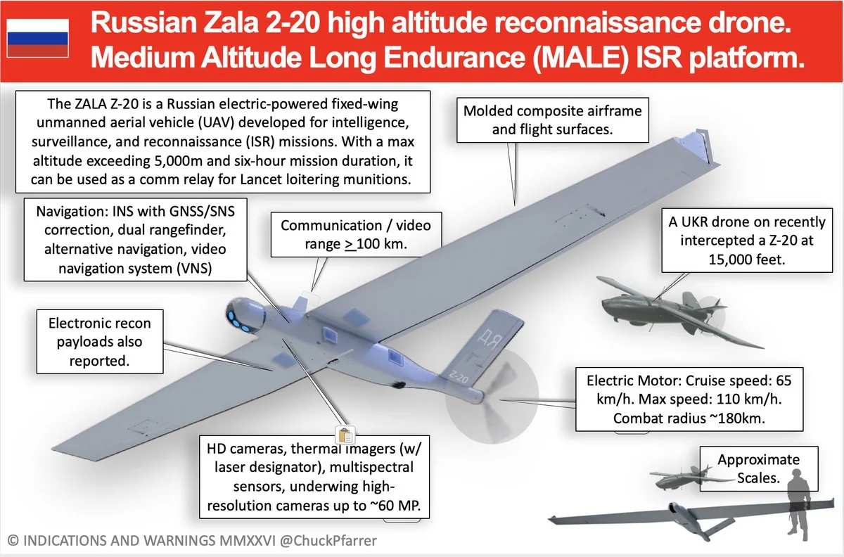 Інфографіка російського розвідувального дрона ZALA Z-20 з технічними характеристиками